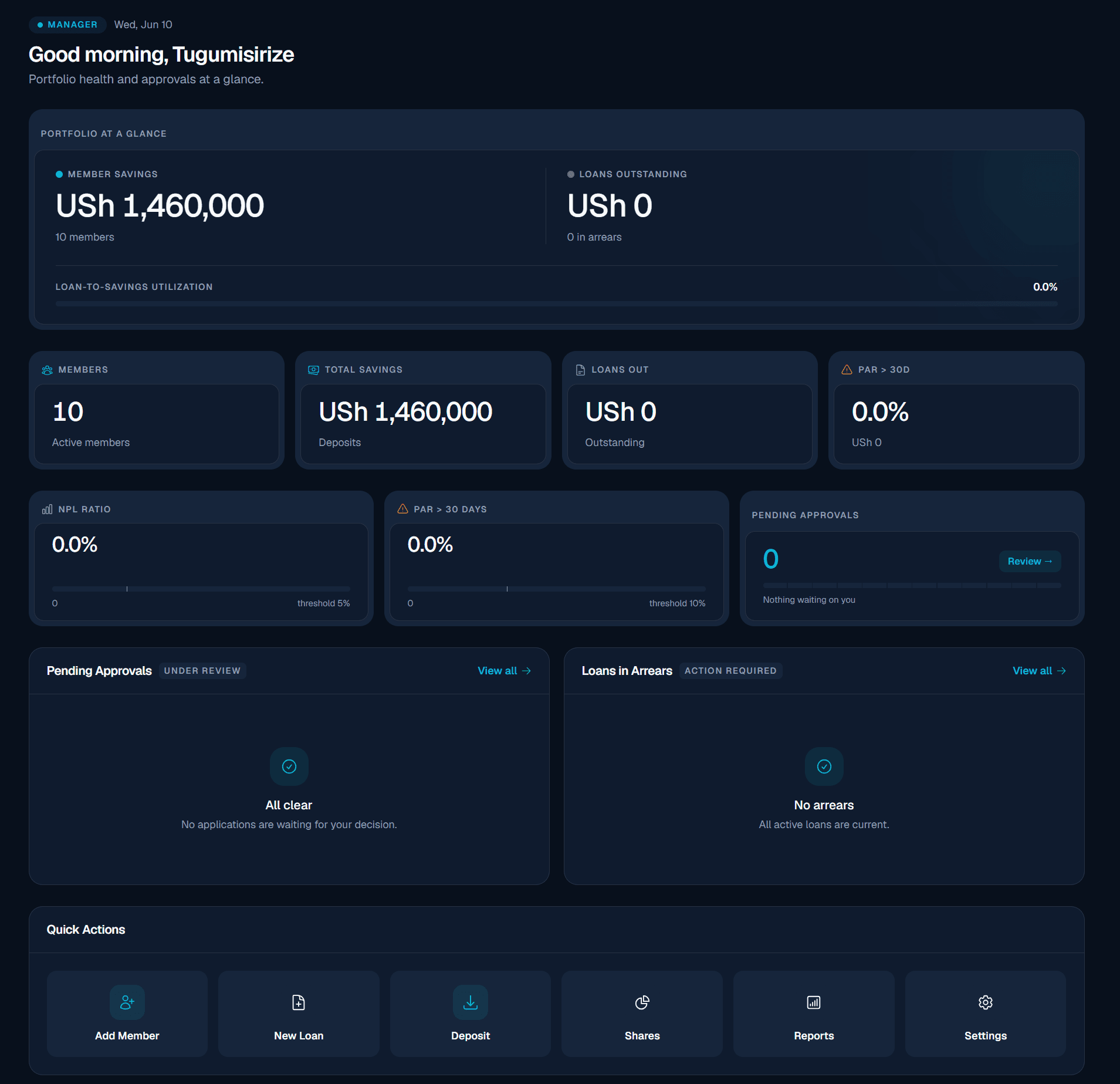 SACCO360 manager dashboard with portfolio health, member savings, loans outstanding, and pending approvals